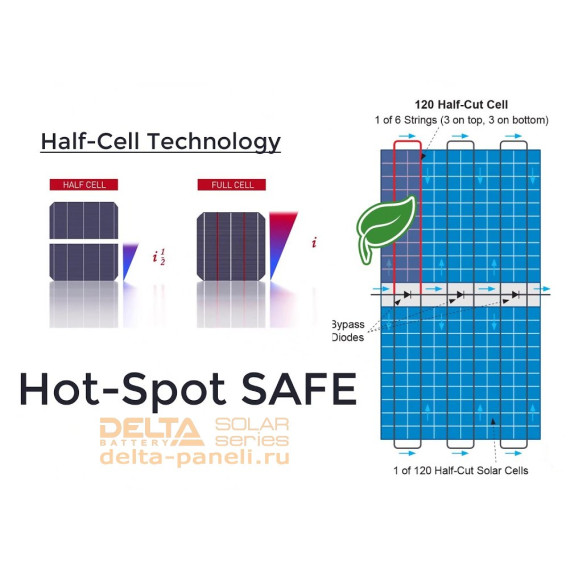 Солнечная батарея Delta BST 450-72 M HC 450 Вт моно, изображение 3 Солнечная батарея Delta BST 450-72 M HC 450 Вт моно, изображение 3