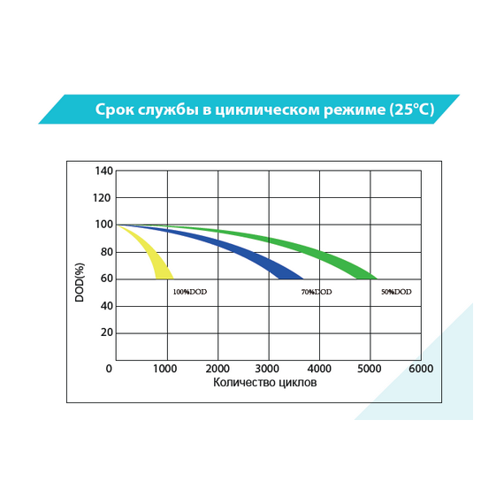 Аккумуляторная батарея Vektor Energy VPbC 12-200 (12V 200Ah) CARBON, изображение 4
