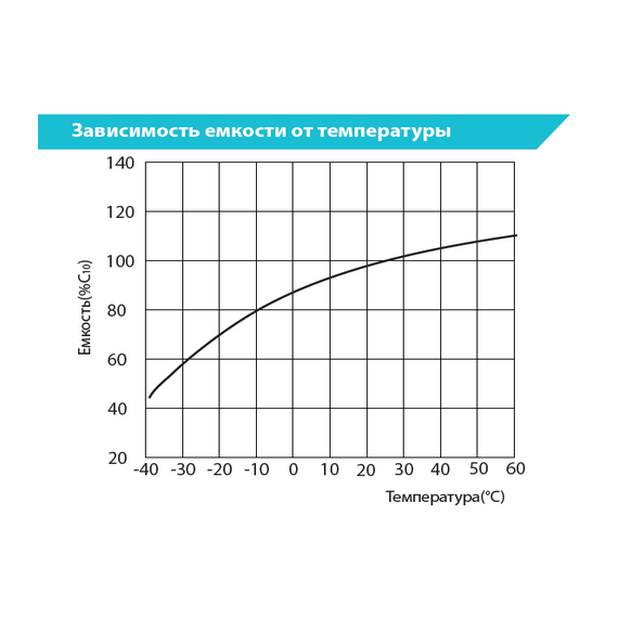 Аккумуляторная батарея Vektor Energy VPbC 12-200 (12V 200Ah) CARBON, изображение 5