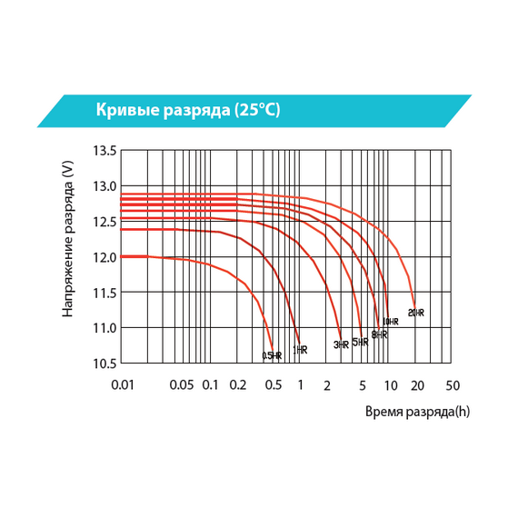 Аккумуляторная батарея Vektor Energy VPbC 12-200 (12V 200Ah) CARBON, изображение 6