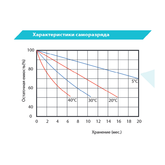Аккумуляторная батарея Vektor Energy VPbC 12-200 (12V 200Ah) CARBON, изображение 7