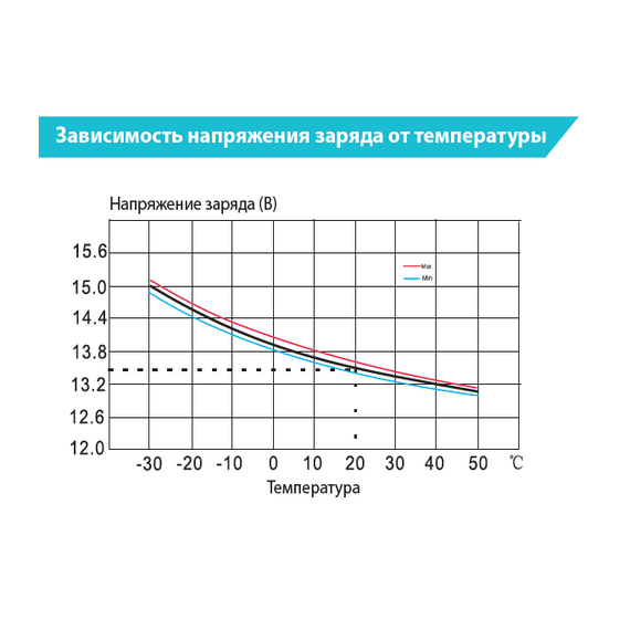 Аккумуляторная батарея Vektor Energy VPbC 12-200 (12V 200Ah) CARBON, изображение 8