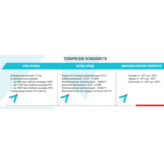 Аккумуляторная батарея Vektor Energy VPbC 12-200 (12V 200Ah) CARBON