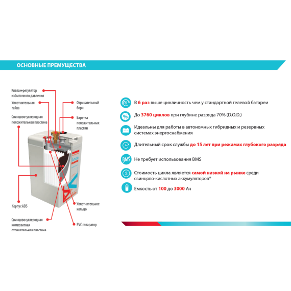 Аккумуляторная батарея Vektor Energy VPbC 12-200 (12V 200Ah) CARBON, изображение 2