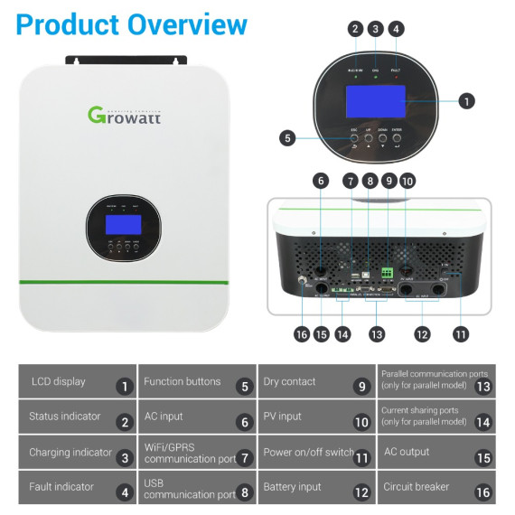 Гибридный инвертор Growatt SPF3000TL HVM-24V 3кВт 24В MPPT 50А 102В, AC Charge 30А, изображение 6 Гибридный инвертор Growatt SPF3000TL HVM-24V 3кВт 24В MPPT 50А 102В, AC Charge 30А, изображение 6